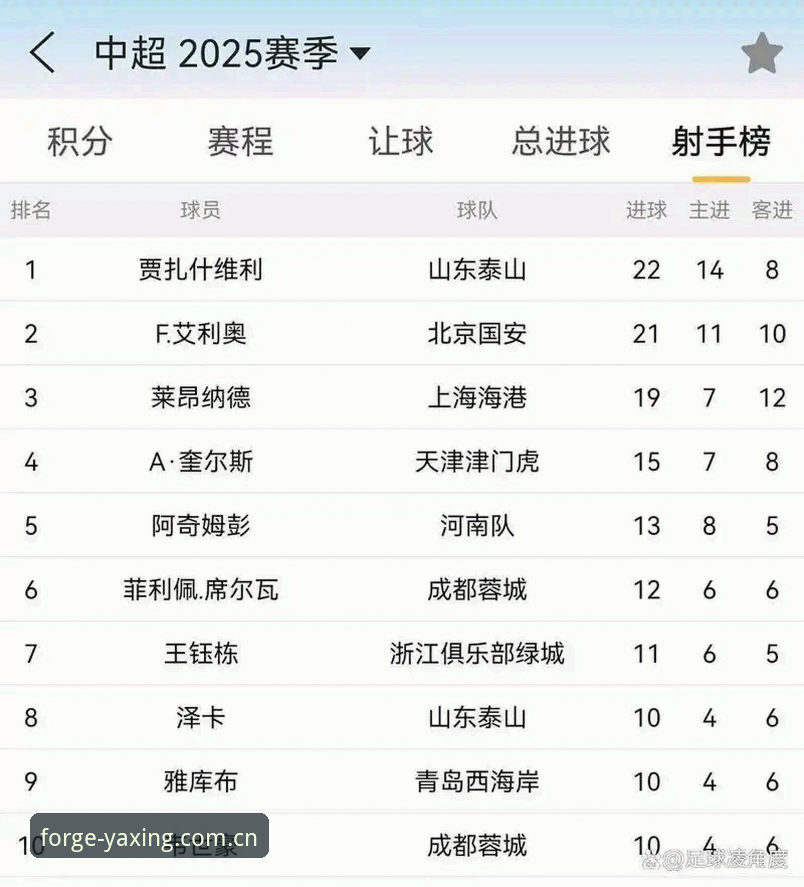 亚星体育中文版射手榜排行的深度评测：当数据精度决定观赛决策力